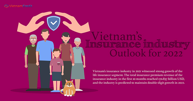 Vietnam’s insurance industry outlook for 2022